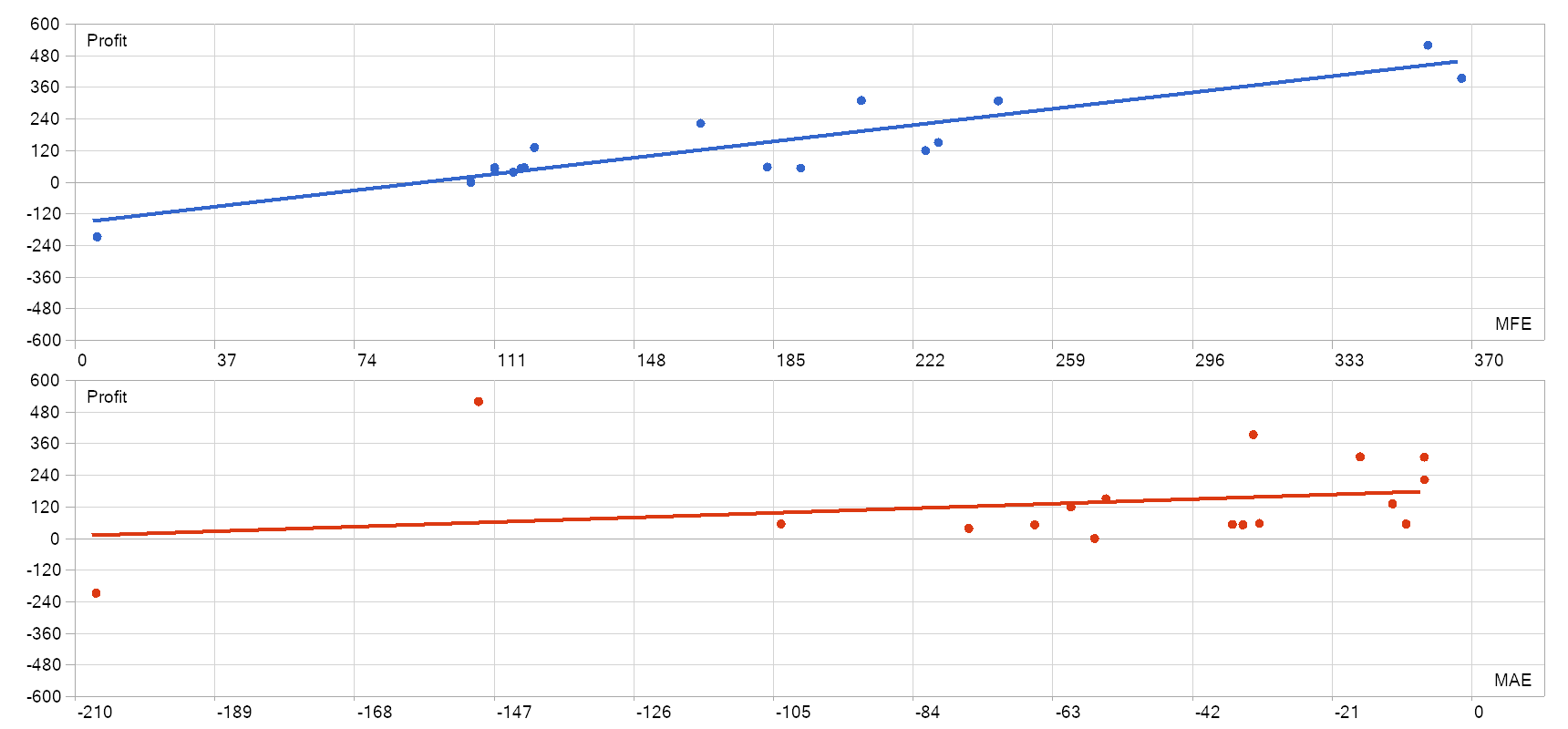 Profit vs MFE/MAE / ความสัมพันธ์กำไรกับ MFE/MAE