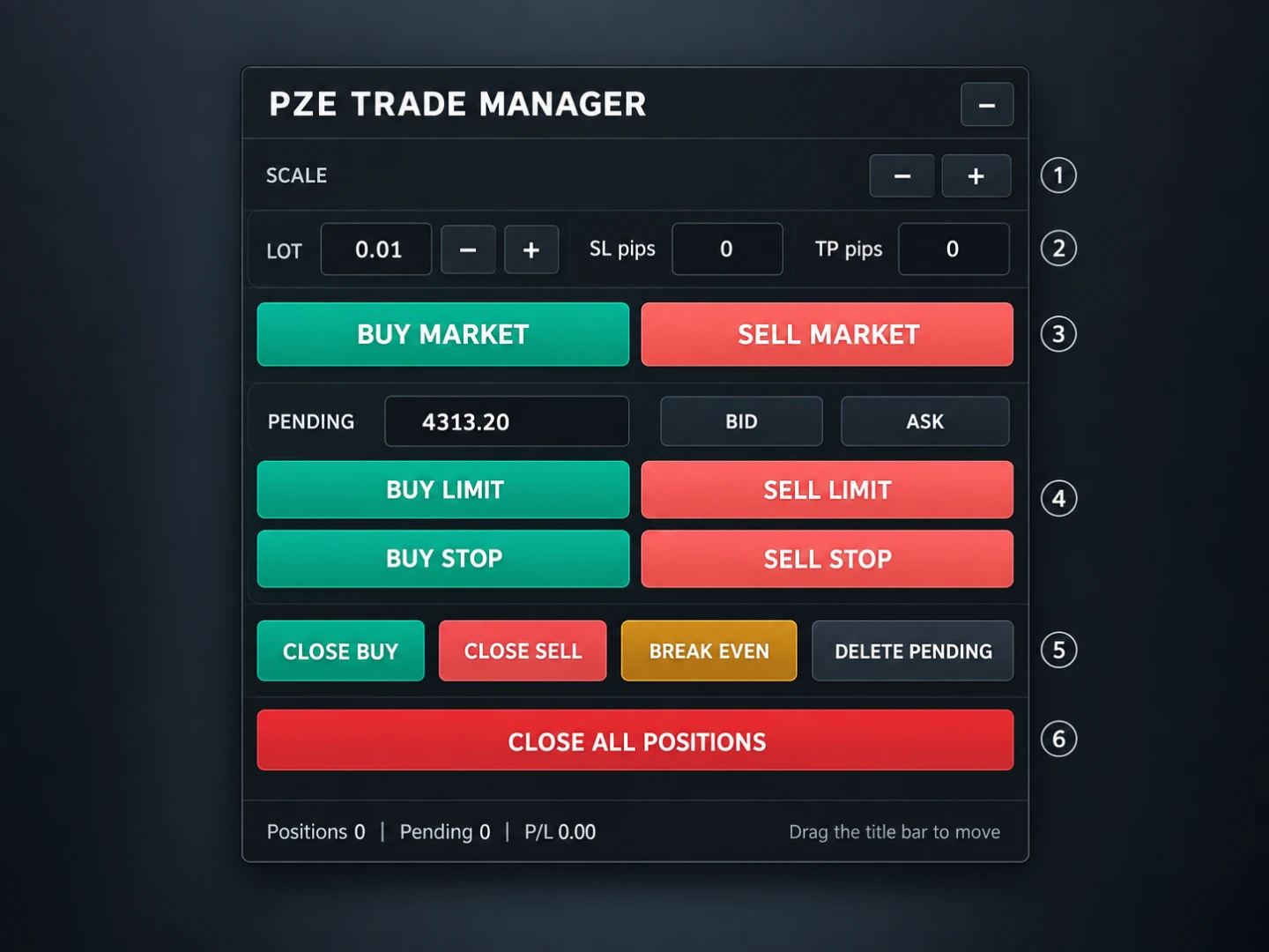 ภาพจำลองแผง PZE Trade Manager