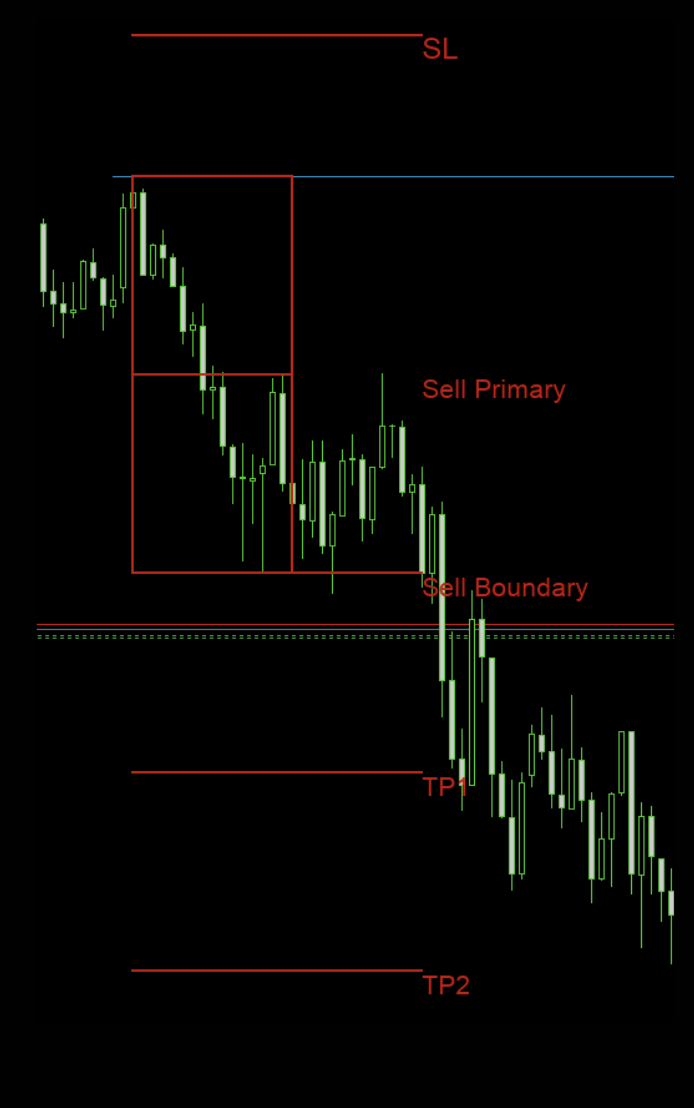 Sell Setup